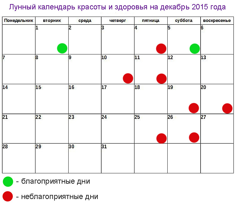 Календарь Похудения По Лунному Календарю.